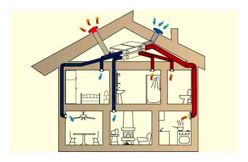 вентиляція, будинку, повітряного, бетон, методи