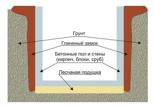 Як утеплити бетонні підлоги екструдованим пінополістиролом