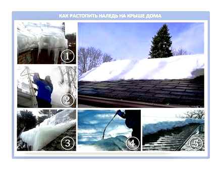 телескоп, очищення, снігу, даху