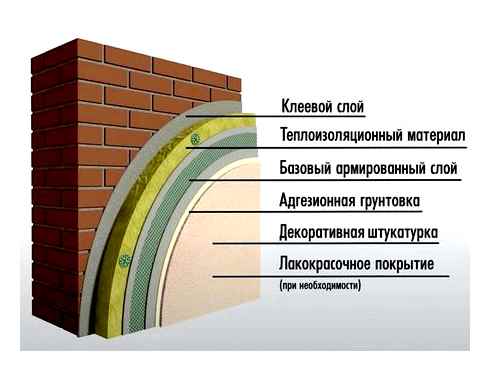 базальтоізоляція, стін, поза, будинком